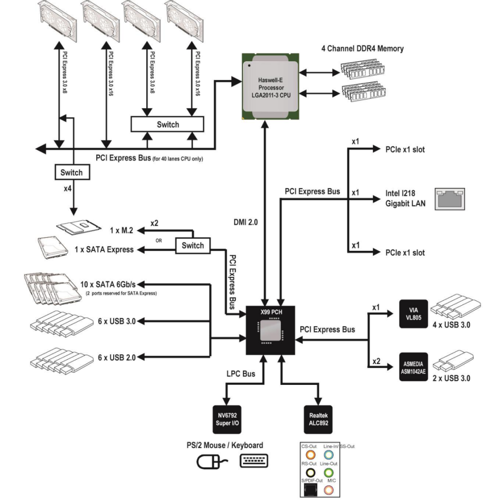 1 - MSI Chipset Diagram.png