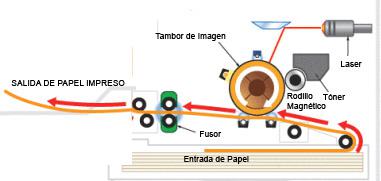 base-funcionamiento-impresora-toner-1-