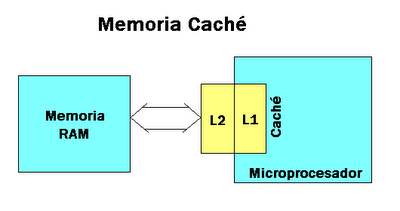 memoria_cache_l1_l2
