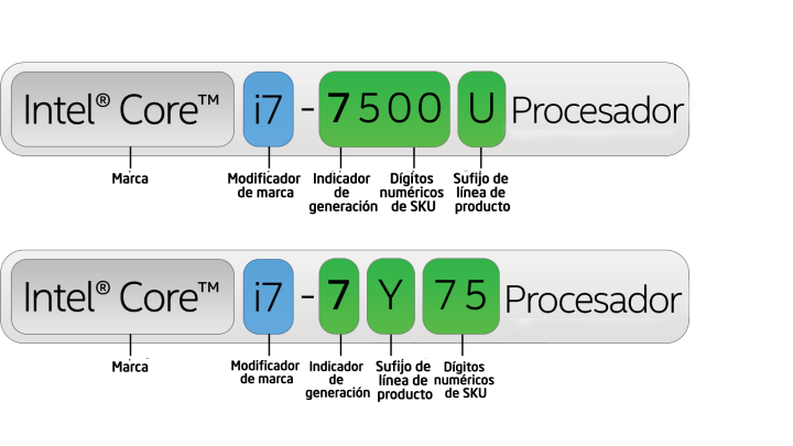 processor-number-core-i7-7500u-7y75-rwd-es.png.rendition.intel.web.720.405