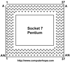 socket7.gif