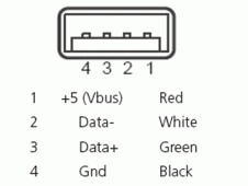 usb-diagrama
